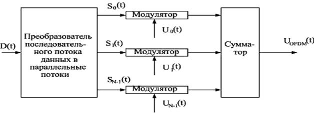 Защита от межсимвольных искажений - student2.ru