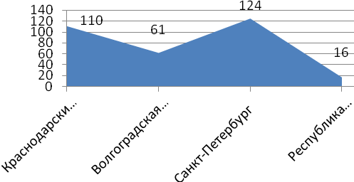 защите индивидуального проекта - student2.ru