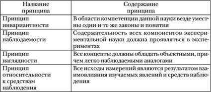 Основные процедуры формирования цели и задачи научного исследования . - student2.ru