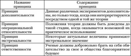 Основные процедуры формирования цели и задачи научного исследования . - student2.ru