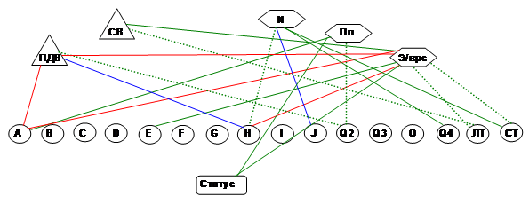 Значимые корреляционные взаимосвязи шкал теста структуры интеллекта, вербальной и невербальной - student2.ru