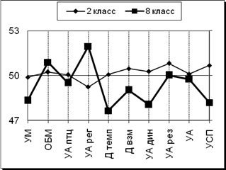 Значимые корреляционные взаимосвязи шкал теста структуры интеллекта, вербальной и невербальной - student2.ru