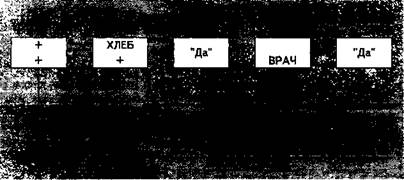 Знакомость: частность слов и опознание слов - student2.ru