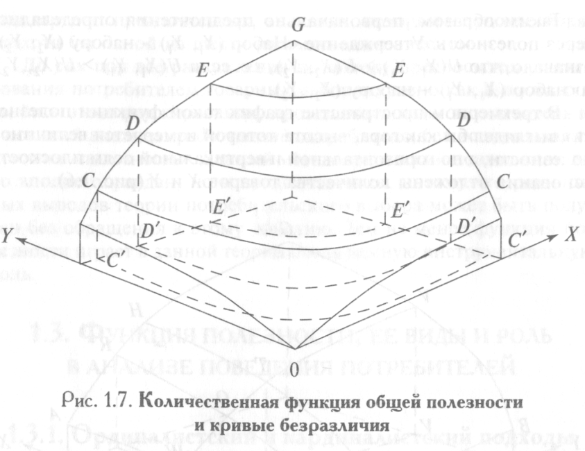 Аксиомы теории поведения потребителя. Предпочтения. Функция полезности. - student2.ru