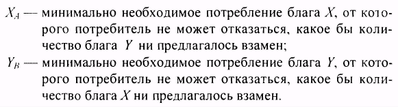 Аксиомы теории поведения потребителя. Предпочтения. Функция полезности. - student2.ru