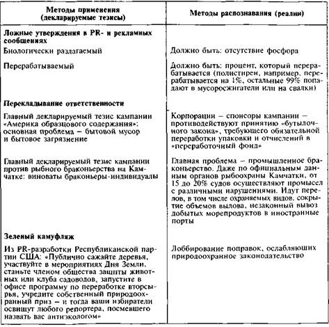 Актуализация экологического фактора - student2.ru
