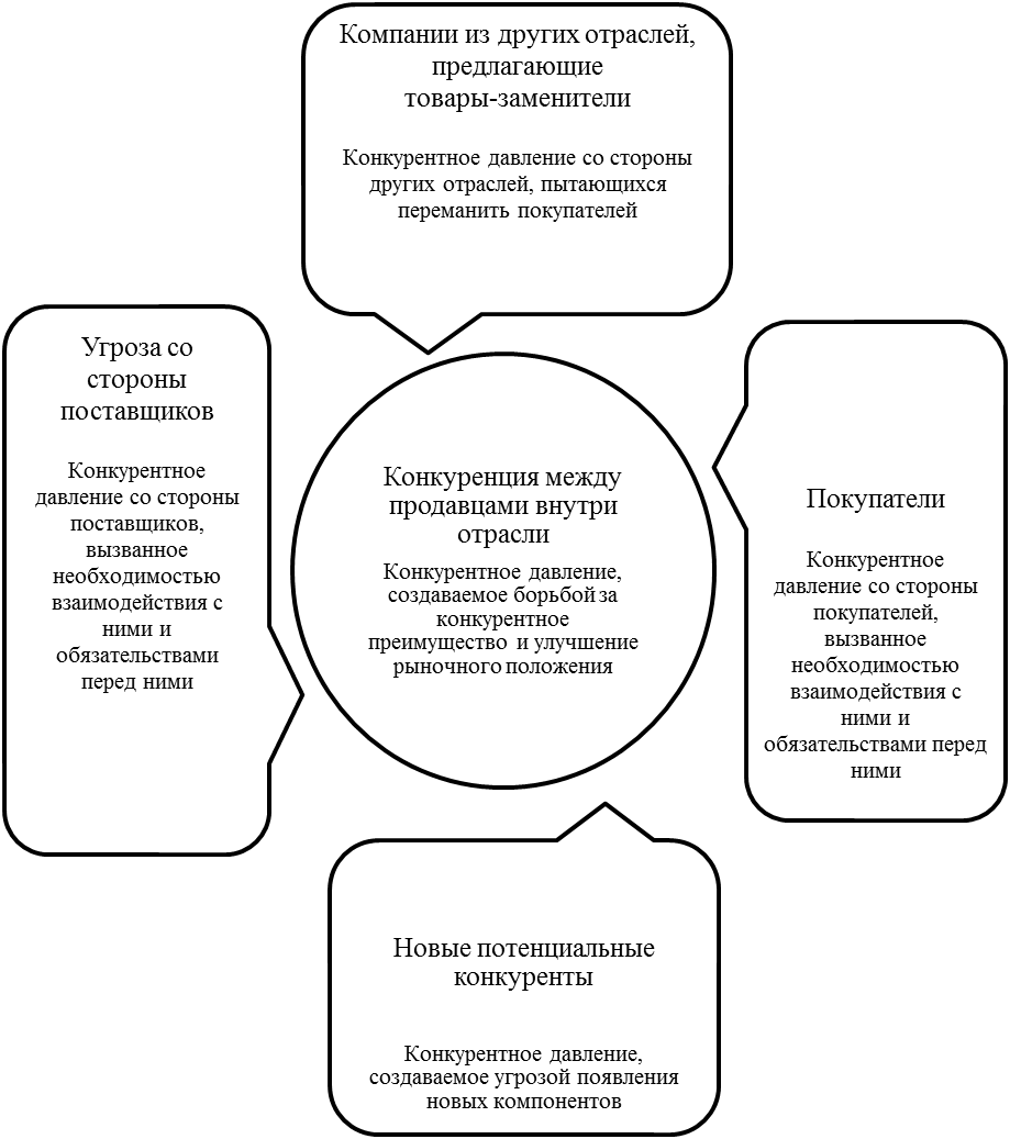 алгоритм ситуационного анализа - student2.ru