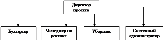 Анализ конкурентов и оценка качества их сайта - student2.ru