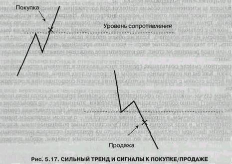 Анализ цен на рынке методом трендов - student2.ru