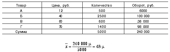 Анализ и интерпретация данных - student2.ru