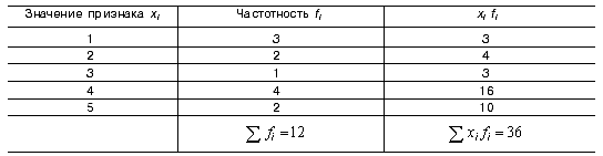 Анализ и интерпретация данных - student2.ru