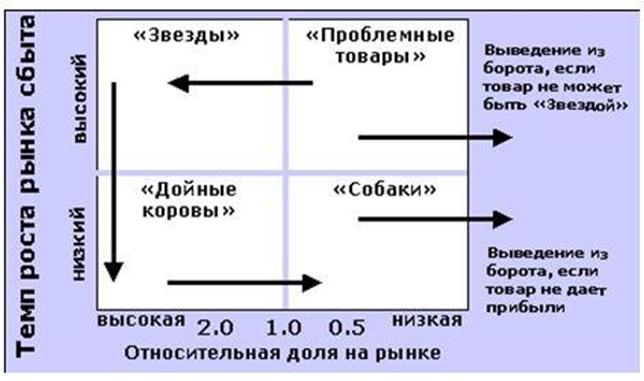 Анализ и оценка хозяйственной деятельности предприятия на - student2.ru