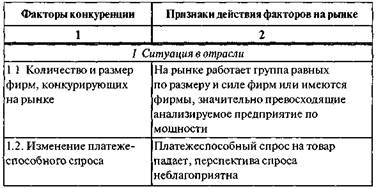 Анализ и оценка конкурентной среды - student2.ru