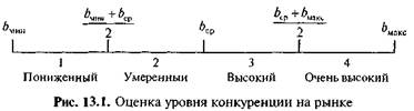 Анализ и оценка конкурентной среды - student2.ru