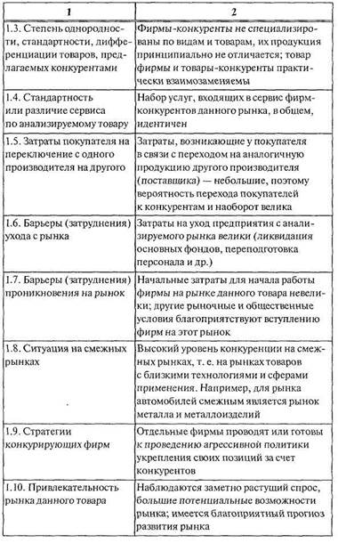 Анализ и оценка конкурентной среды - student2.ru