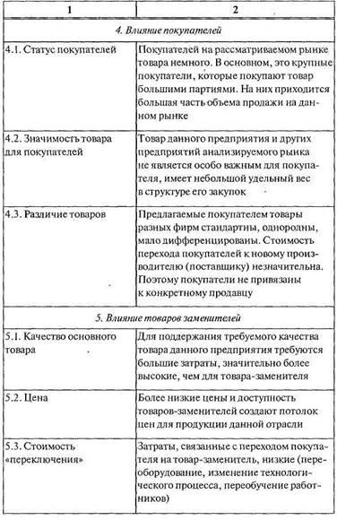 Анализ и оценка конкурентной среды - student2.ru