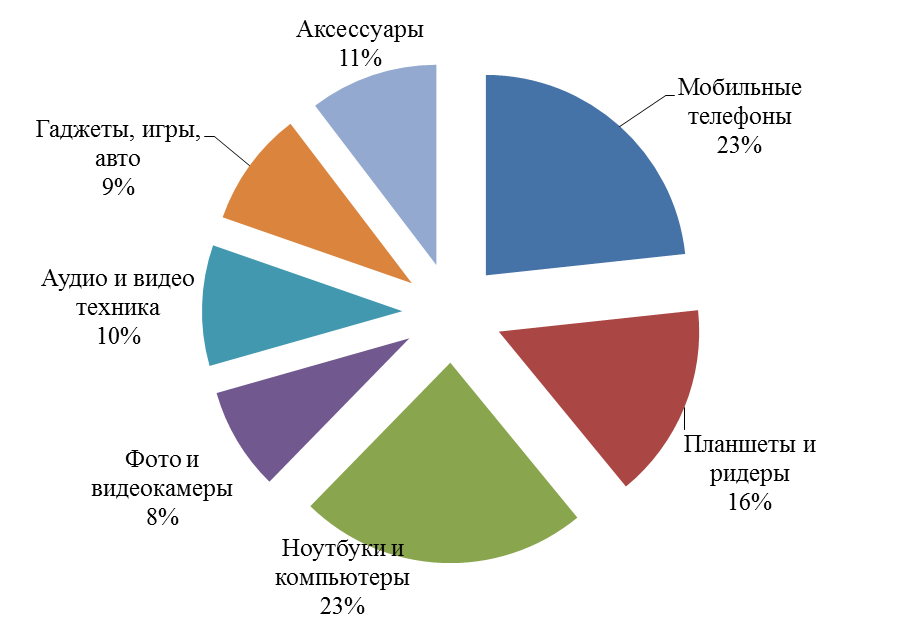 Анализ исходного состояния предприятия - student2.ru