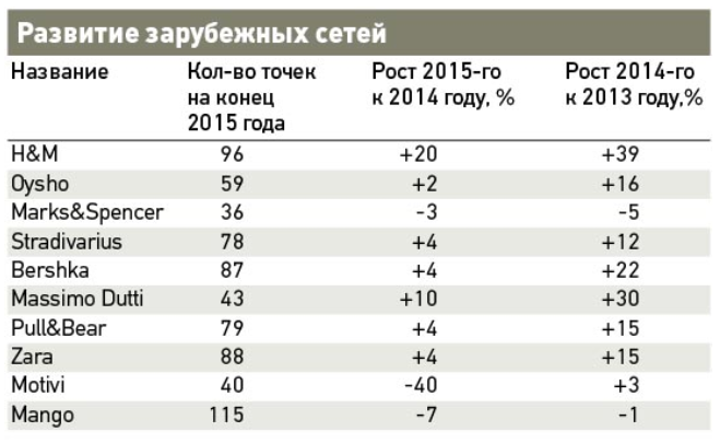 Анализ конкурентной ситуации в отрасли - student2.ru