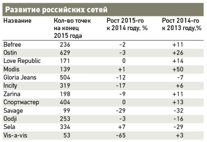 Анализ конкурентной ситуации в отрасли - student2.ru