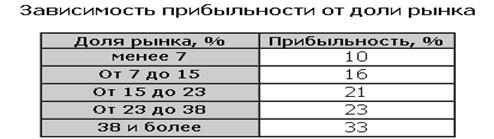 Анализ маркетинговых возможностей: ситуационный анализ, STEP-анализ, SWOT-анализ, GAP-анализ. - student2.ru