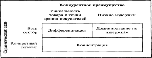 Полезность портфельного анализа направлений деятельности - student2.ru