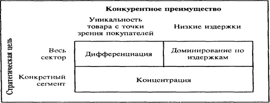 анализ портфеля направлений деятельности - student2.ru