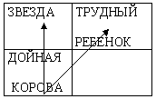 Анализ портфеля продуктов компании - student2.ru