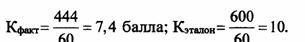 Анализ поведения конкурентов на рынке - student2.ru