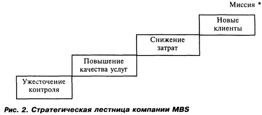 Анализ предоставляемых услуг - student2.ru