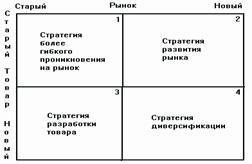 Анализ рыночных возможностей (выделение общих сфер деятельности) - student2.ru