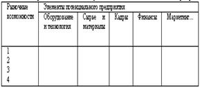 Анализ рыночных возможностей (выделение общих сфер деятельности) - student2.ru