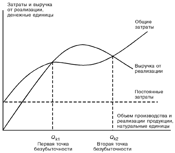 Анализ товарной и ценовой политики организации - student2.ru