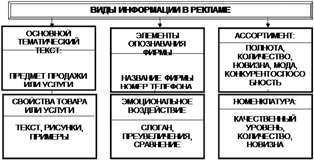 Анализ влияния потребительского кредитования и других новых видов сервиса - student2.ru