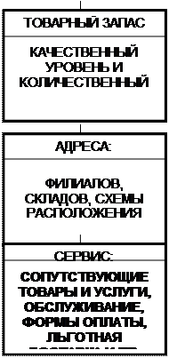 Анализ влияния потребительского кредитования и других новых видов сервиса - student2.ru