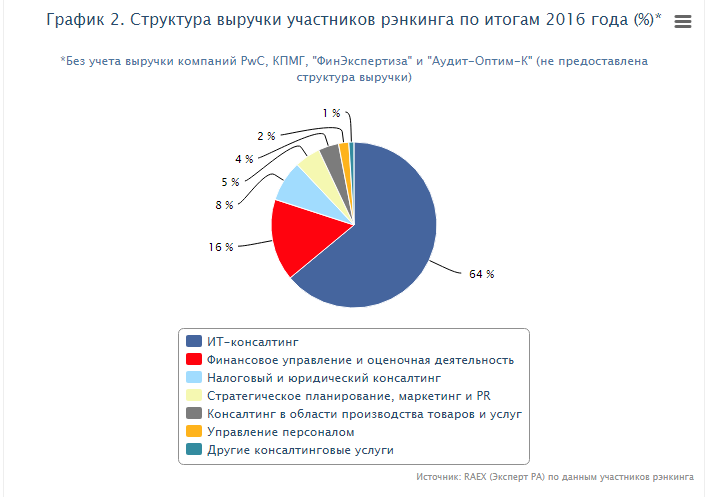 Анализ экономического развития отрасли (отраслевых тенденций) за 5-лет - student2.ru