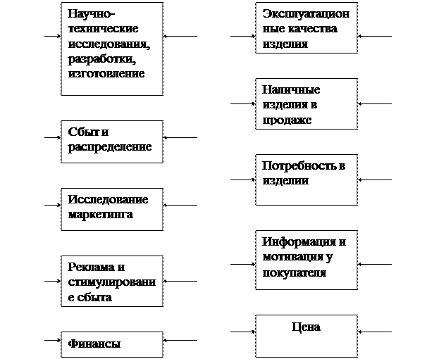 Ассортимент и номенклатура, товарная марка. - student2.ru