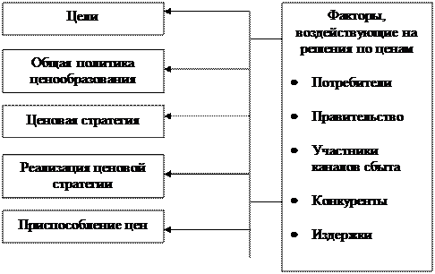 Ассортимент и номенклатура, товарная марка. - student2.ru