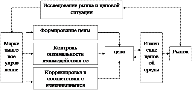 Ассортимент и номенклатура, товарная марка. - student2.ru