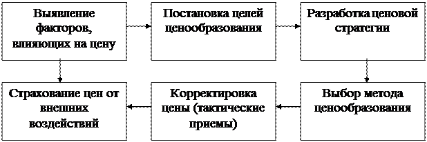 Ассортимент и номенклатура, товарная марка. - student2.ru