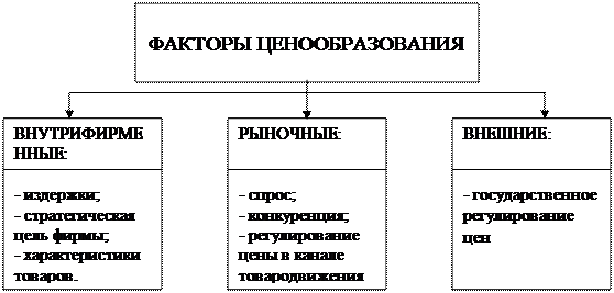 Ассортимент и номенклатура, товарная марка. - student2.ru