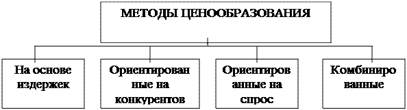 Ассортимент и номенклатура, товарная марка. - student2.ru