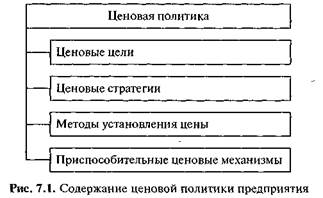 Ассортиментная политика и управление ассортиментом - student2.ru