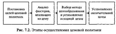 Ассортиментная политика и управление ассортиментом - student2.ru