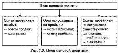 Ассортиментная политика и управление ассортиментом - student2.ru