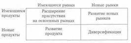 Базисные стратегии развития фирмы: сущность, условия применения. - student2.ru