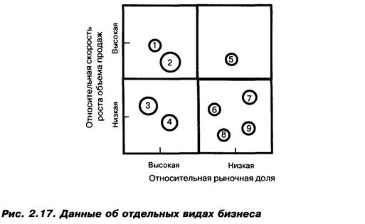 Базисные стратегии развития организации - student2.ru