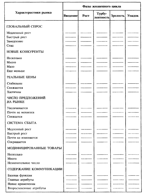 базовые концепции анализа спроса - student2.ru