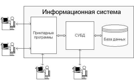Базы данных в электронном маркетинге - student2.ru