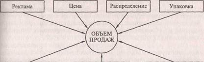 БРИФ на проведение рекламной кампании ЦУМа Москвы - student2.ru