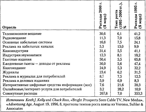 Будущее средств массовой информации - student2.ru